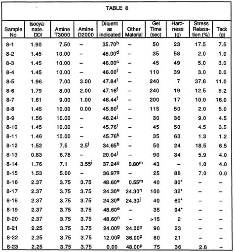 hardness test parameters|astm hardness chart.